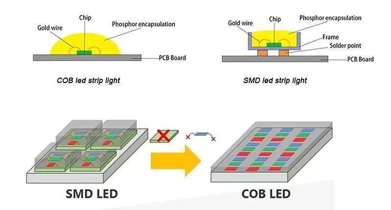 COB LED screen 4 COB LED screen 4