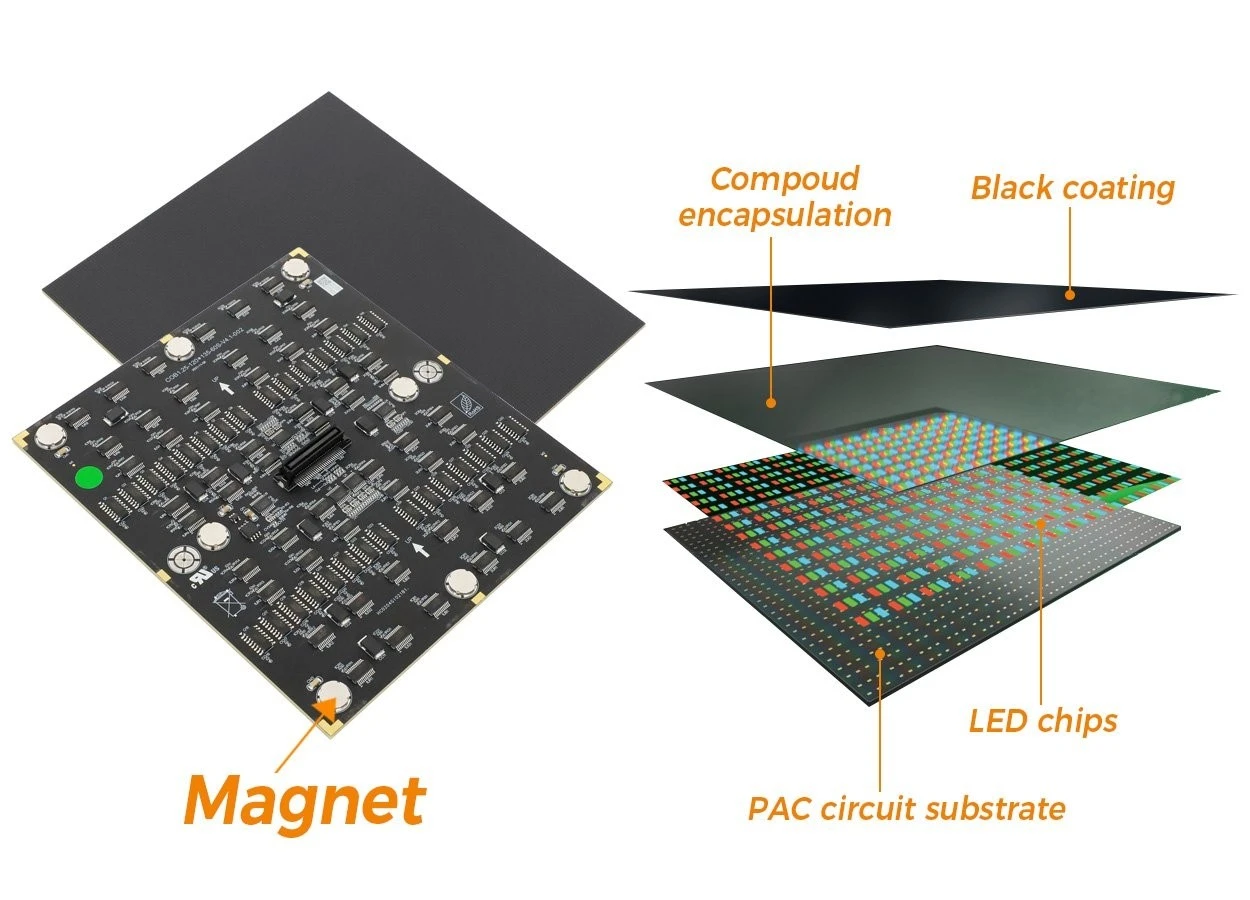 COB LED screen 9 COB LED screen 9
